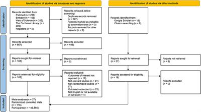 The effects of vitamin D on all-cause mortality in different diseases: an evidence-map and umbrella review of 116 randomized controlled trials